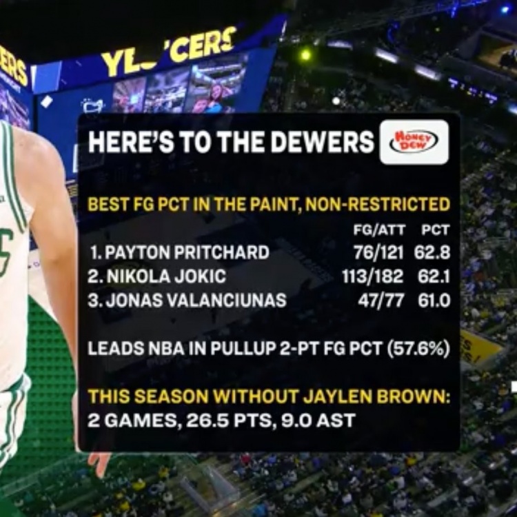 开云-顶级基本功！普里查德两项命中率联盟第一 分别力压约基奇和SGA